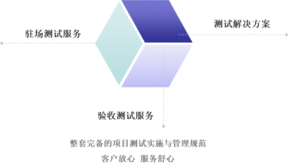 構建完備的項目測試實施與管理規范——客戶放心、服務舒心的軟件測試服務