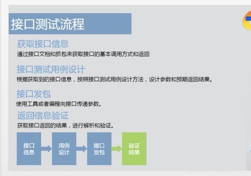 接口測試 軟件測試服務(wù)的關(guān)鍵環(huán)節(jié)