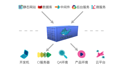 技術雷達 PHPERZ中文資訊站軟件測試服務趨勢分析報告