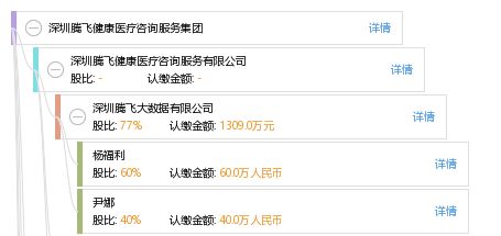 深圳騰飛健康醫療咨詢服務集團 專業健康咨詢，守護您的健康未來